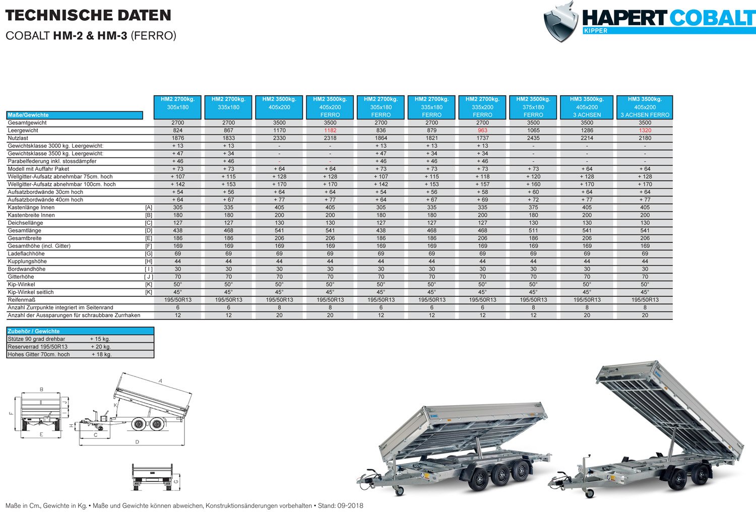 Hapert Cobalt HM-2 – 3500 Alubordwand – Gitteraufsatz – Bild 3